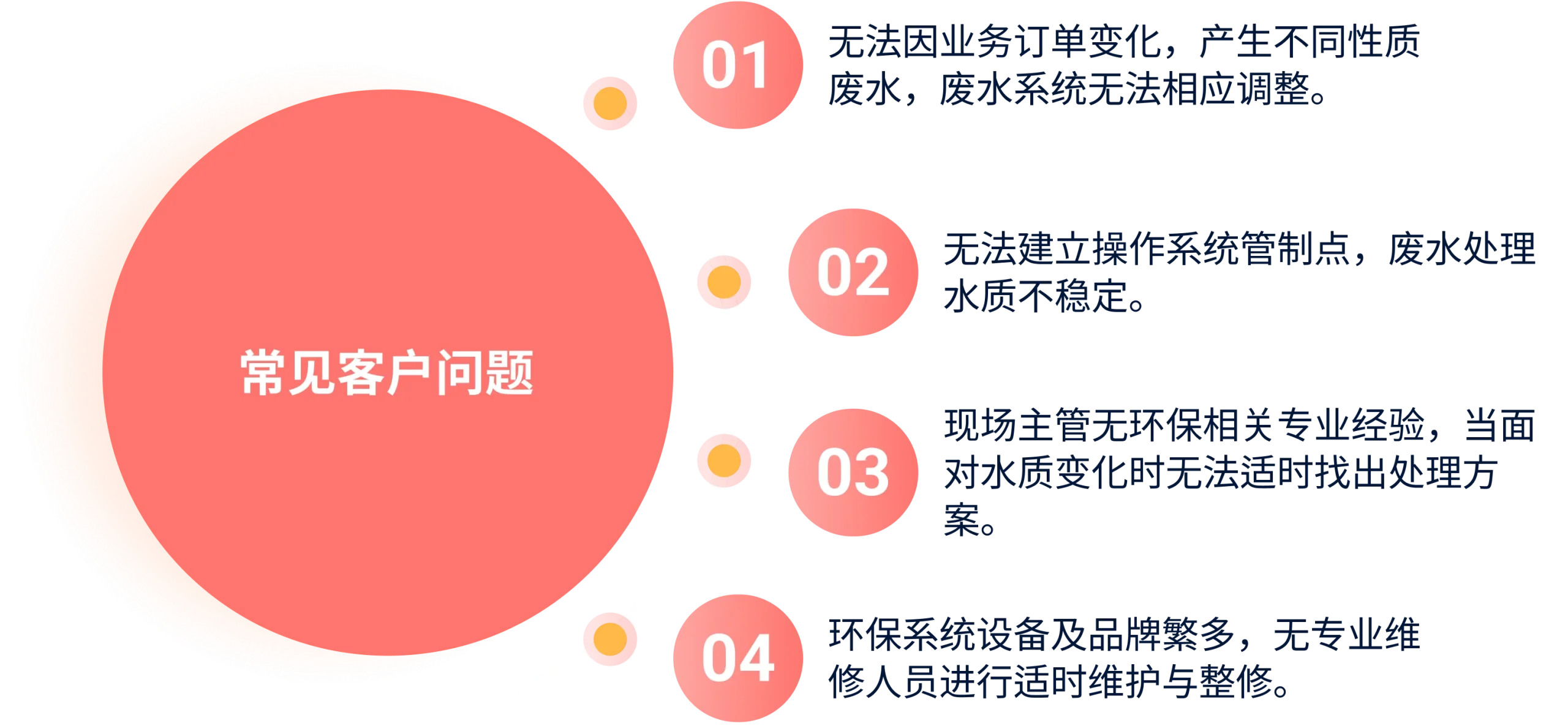 Wastewater treatment plant operation