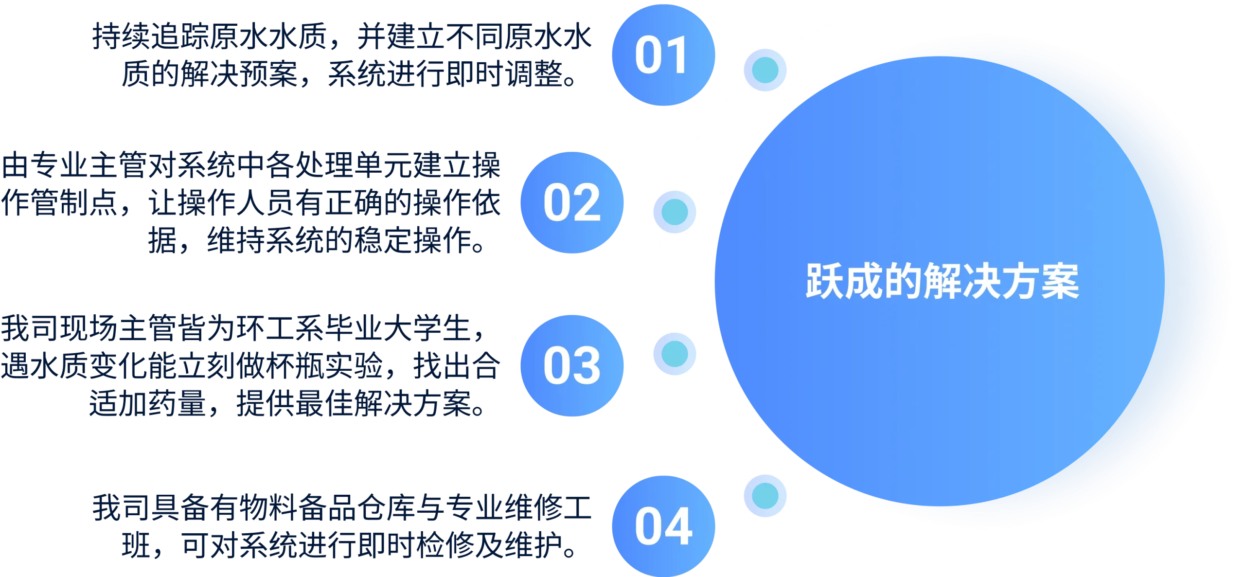 Wastewater treatment plant operation